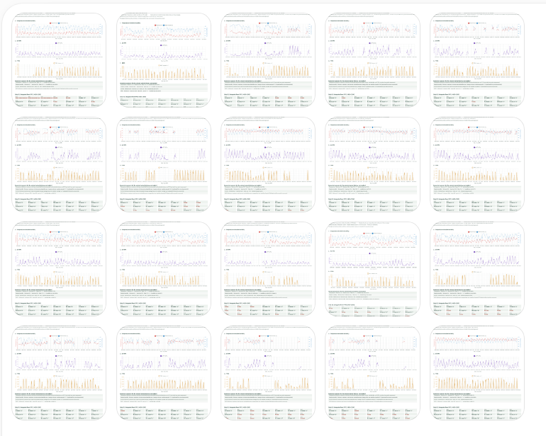 Twenty monthly Kyoto Horticultural Base environmental graphs arranged in a single AI upload