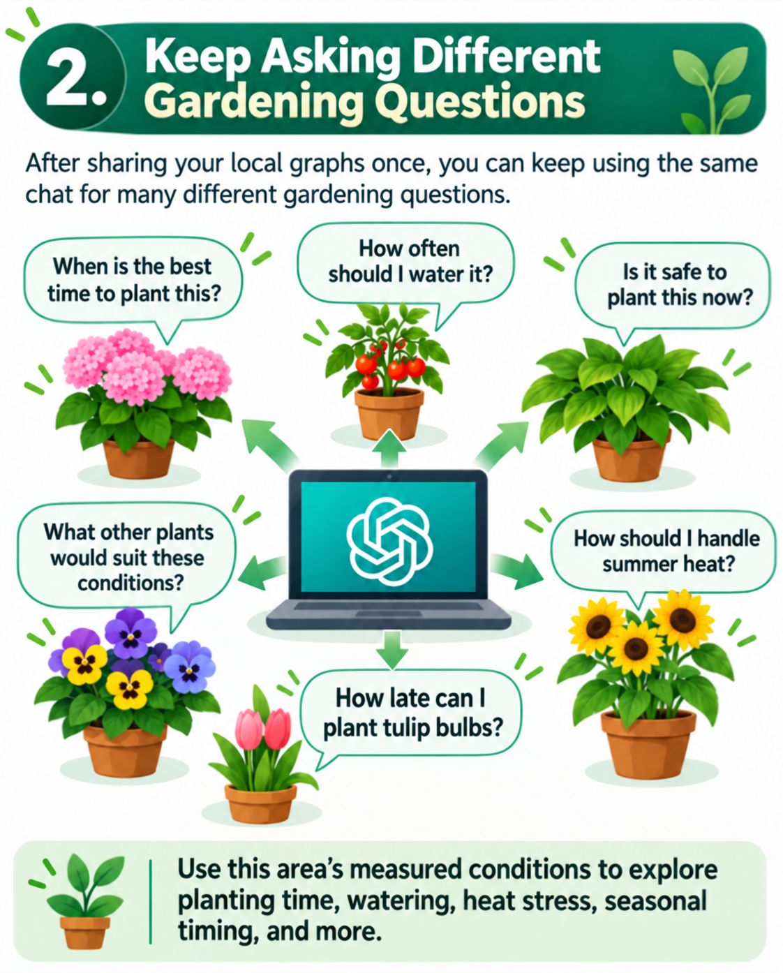 Illustration showing many different gardening questions asked in the same AI conversation